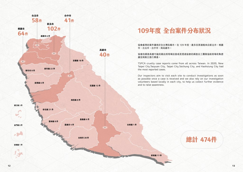 SPCA｜2020年度報告-刊物排版設計